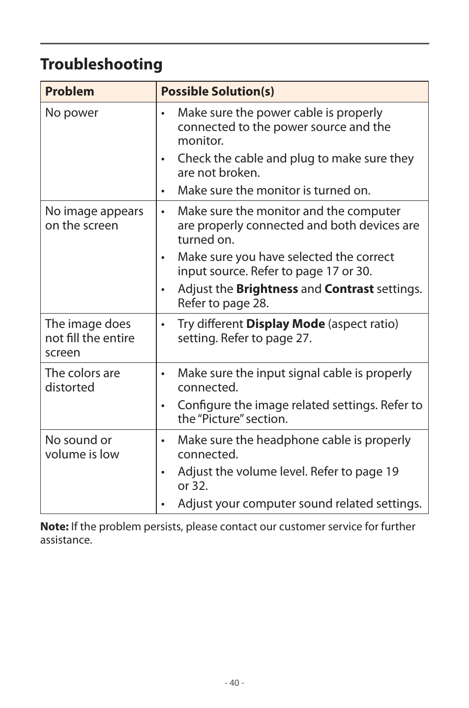 Troubleshooting | GIGABYTE M32UC 31.5" 4K HDR 144 Hz Curved Gaming Monitor User Manual | Page 40 / 48