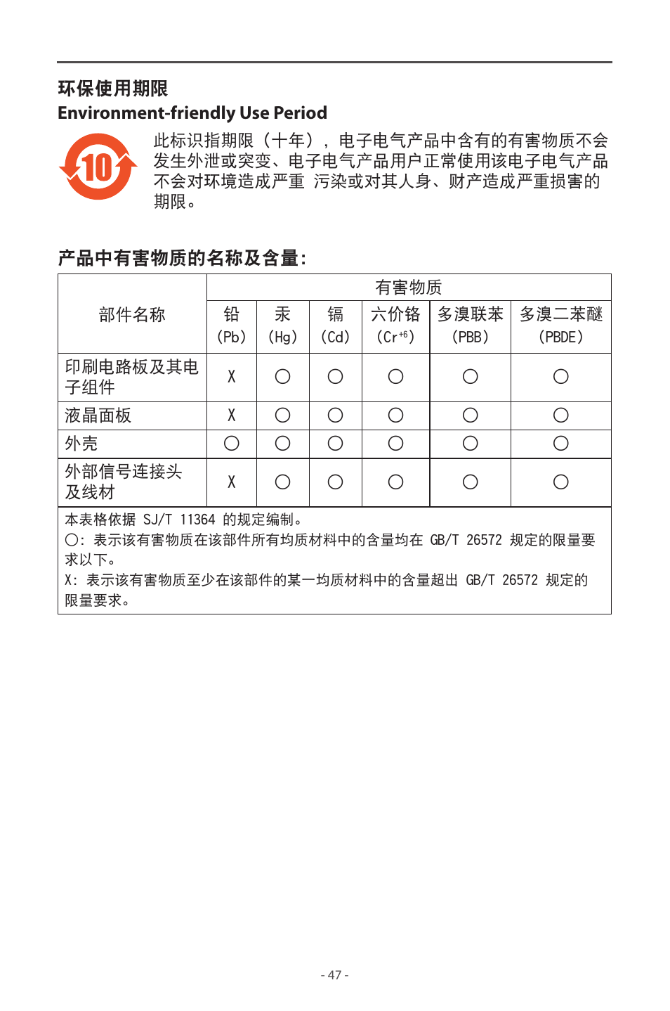 GIGABYTE M32UC 31.5" 4K HDR 144 Hz Curved Gaming Monitor User Manual | Page 47 / 48