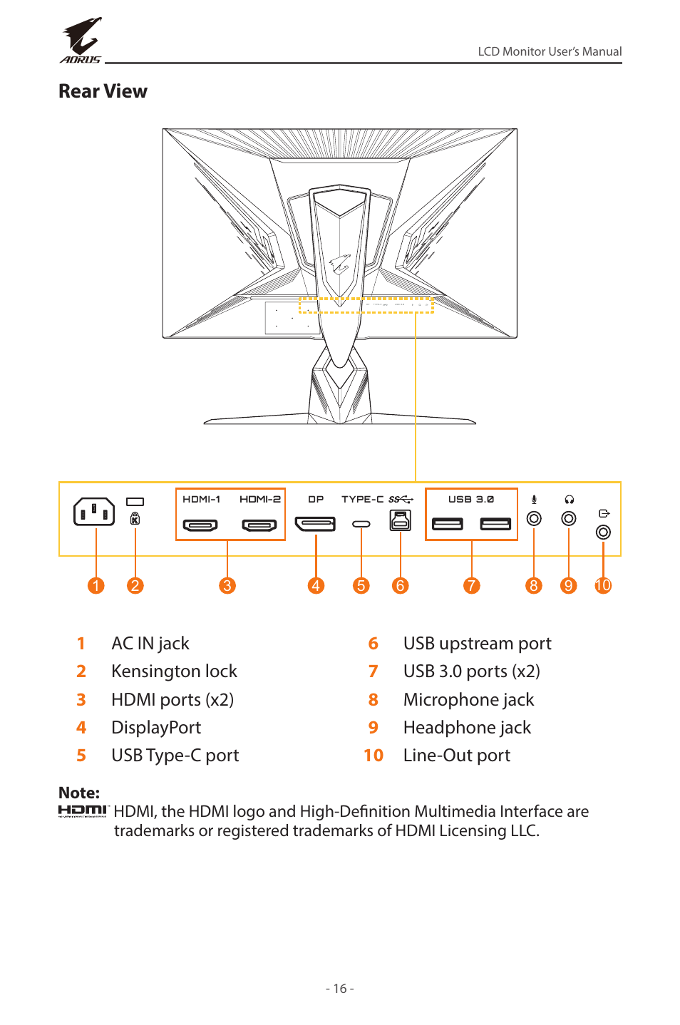 Rear view | GIGABYTE AORUS FI32U 31.5" 16:9 FreeSync 144 Hz 4K HDR IPS Gaming Monitor User Manual | Page 16 / 46