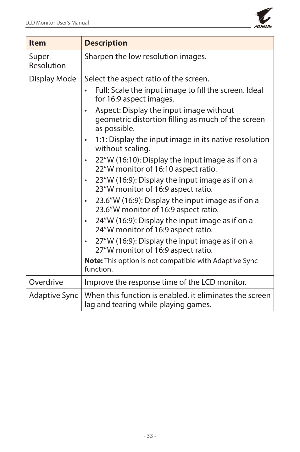 GIGABYTE AORUS FI32U 31.5" 16:9 FreeSync 144 Hz 4K HDR IPS Gaming Monitor User Manual | Page 33 / 46