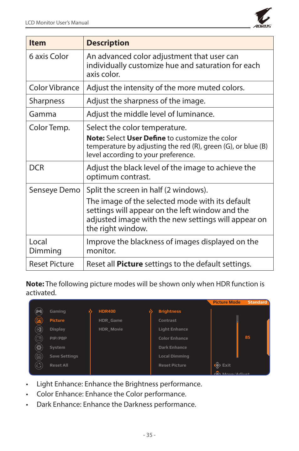 GIGABYTE AORUS FI32U 31.5" 16:9 FreeSync 144 Hz 4K HDR IPS Gaming Monitor User Manual | Page 35 / 46