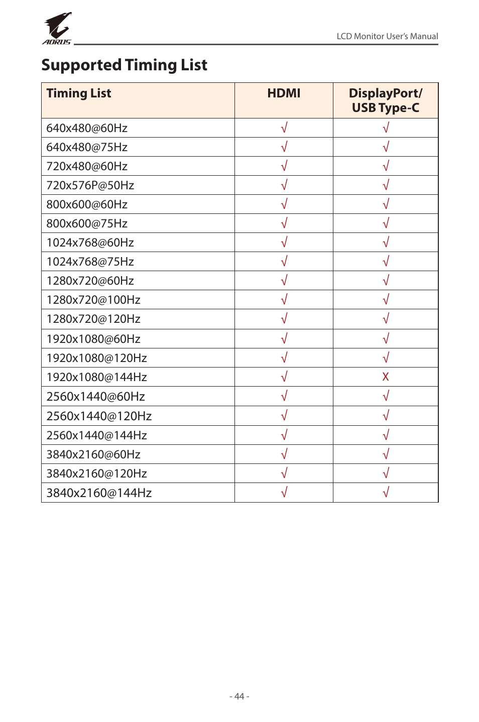 Supported timing list | GIGABYTE AORUS FI32U 31.5" 16:9 FreeSync 144 Hz 4K HDR IPS Gaming Monitor User Manual | Page 44 / 46
