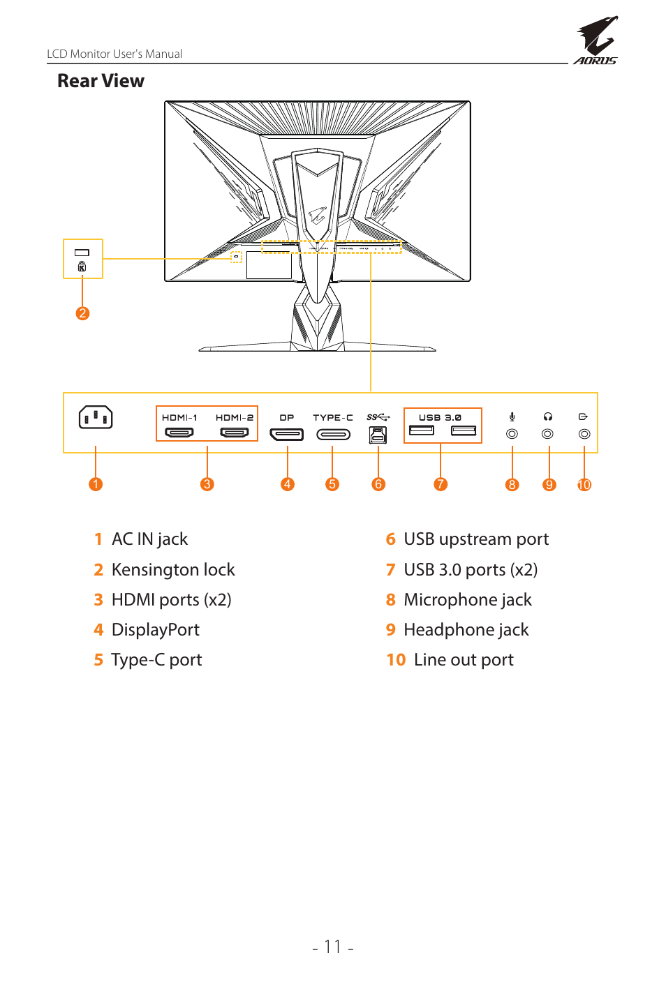 11 - rear view | GIGABYTE AORUS FI32Q X 32" 16:9 FreeSync QHD 240 Hz HDR IPS Gaming Monitor User Manual | Page 11 / 53