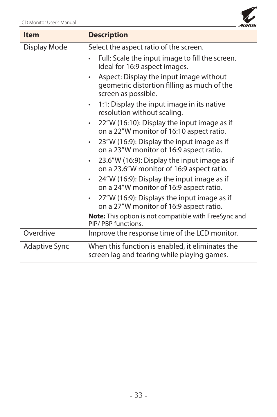 GIGABYTE AORUS FI32Q X 32" 16:9 FreeSync QHD 240 Hz HDR IPS Gaming Monitor User Manual | Page 33 / 53