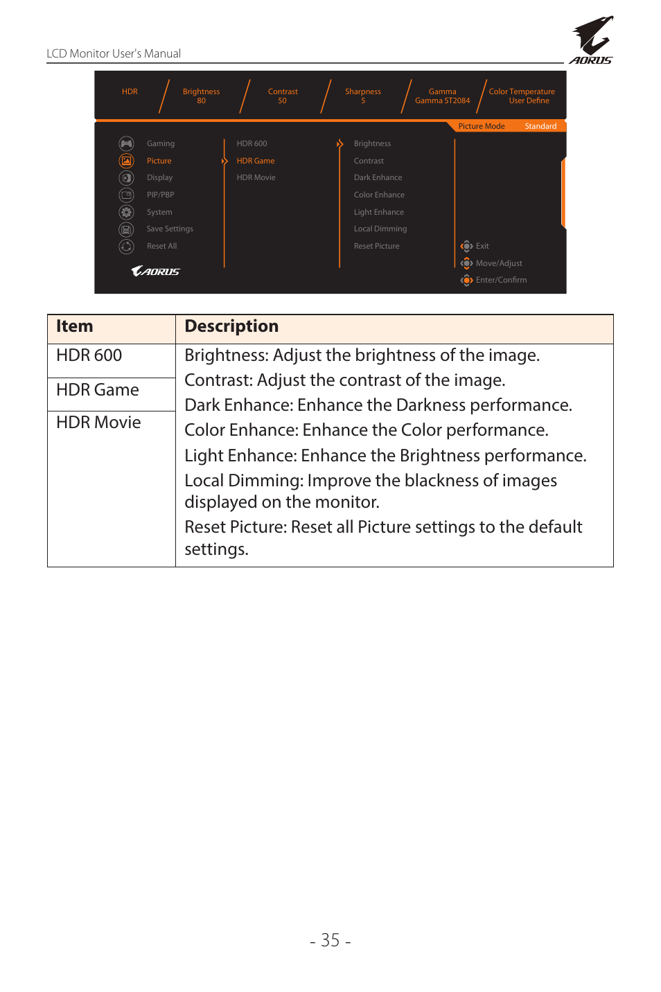 GIGABYTE AORUS FI32Q X 32" 16:9 FreeSync QHD 240 Hz HDR IPS Gaming Monitor User Manual | Page 35 / 53