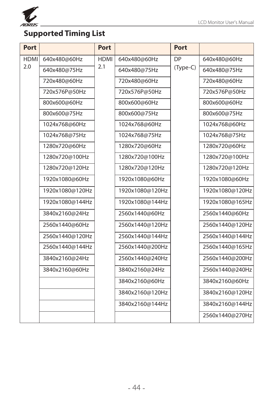 Supported timing list, 44 - supported timing list | GIGABYTE AORUS FI32Q X 32" 16:9 FreeSync QHD 240 Hz HDR IPS Gaming Monitor User Manual | Page 44 / 53
