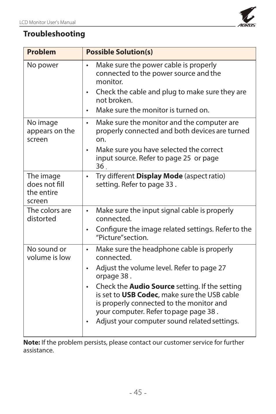Troubleshooting | GIGABYTE AORUS FI32Q X 32" 16:9 FreeSync QHD 240 Hz HDR IPS Gaming Monitor User Manual | Page 45 / 53