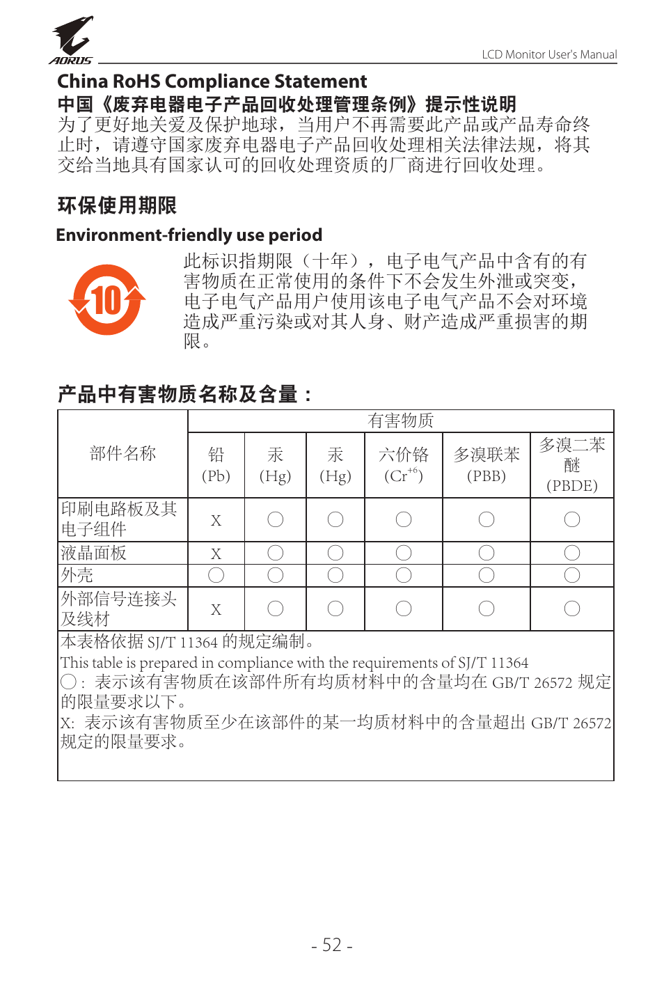 52 - china rohs compliance statement, 环保使用期限, 产品中有害物质名称及含量 | GIGABYTE AORUS FI32Q X 32" 16:9 FreeSync QHD 240 Hz HDR IPS Gaming Monitor User Manual | Page 52 / 53