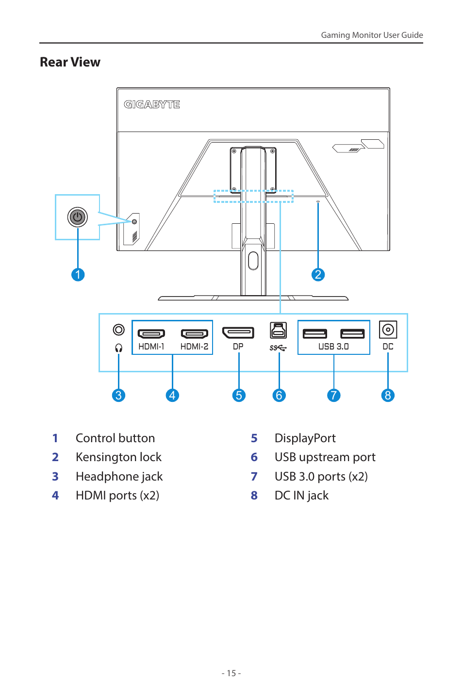 Rear view | GIGABYTE G32QC A 31.5" 1440p HDR 165 Hz Curved Gaming Monitor User Manual | Page 15 / 42