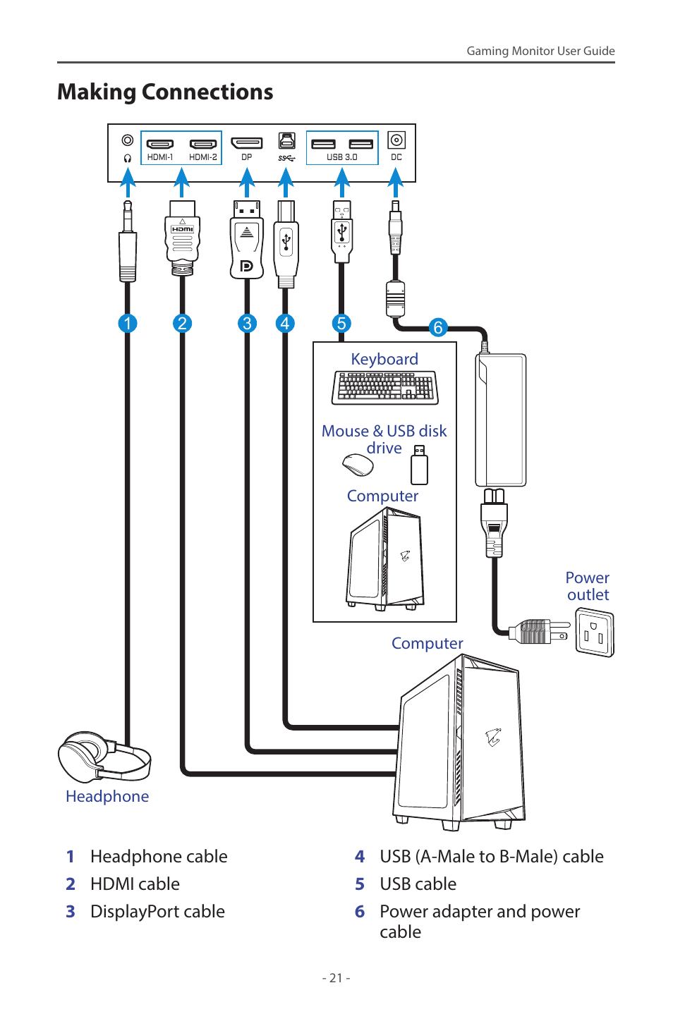 Making connections | GIGABYTE G32QC A 31.5" 1440p HDR 165 Hz Curved Gaming Monitor User Manual | Page 21 / 42