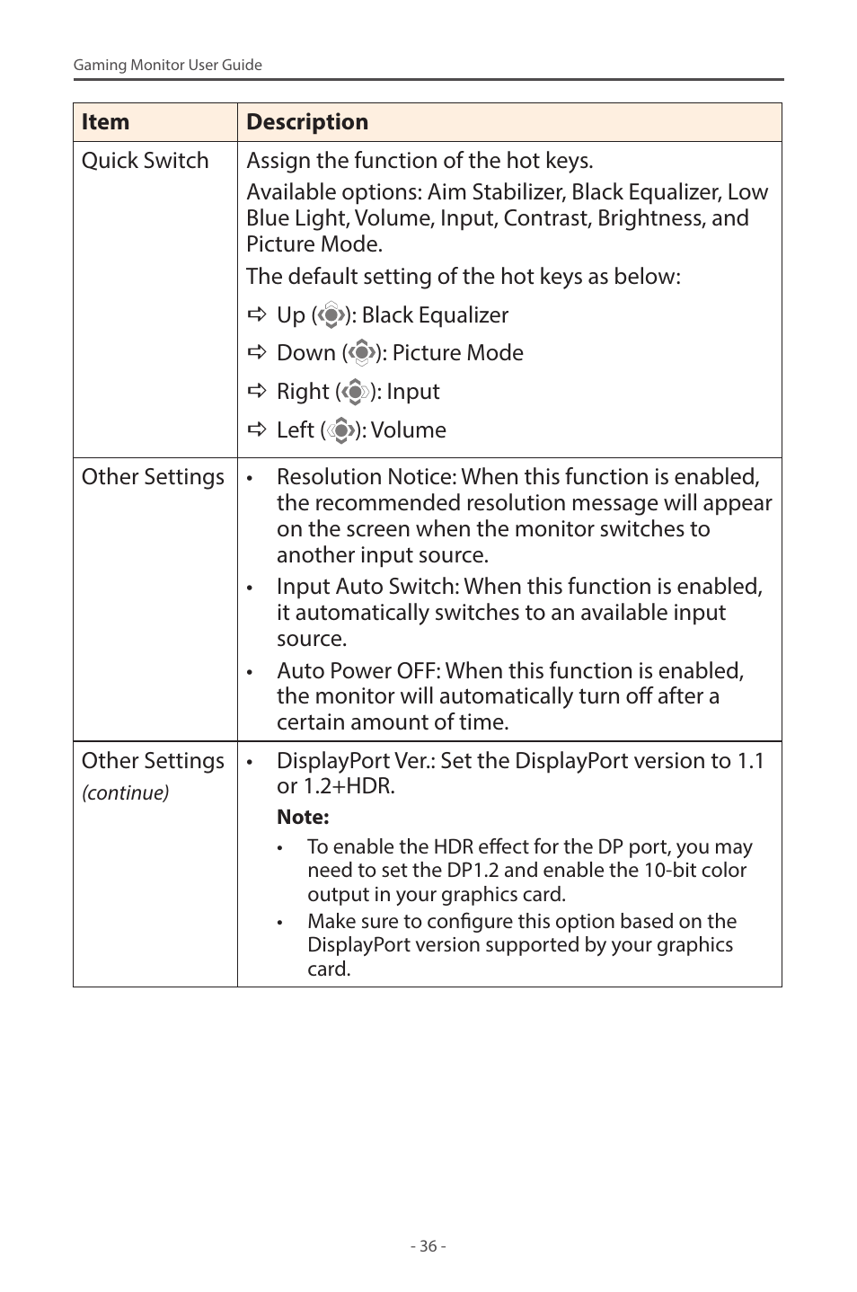GIGABYTE G32QC A 31.5" 1440p HDR 165 Hz Curved Gaming Monitor User Manual | Page 36 / 42