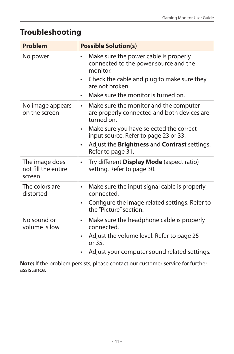Troubleshooting | GIGABYTE G32QC A 31.5" 1440p HDR 165 Hz Curved Gaming Monitor User Manual | Page 41 / 42