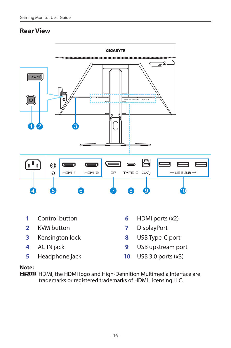 Rear view | GIGABYTE M28U 28" 16:9 144 Hz 4K Gaming Monitor User Manual | Page 16 / 45