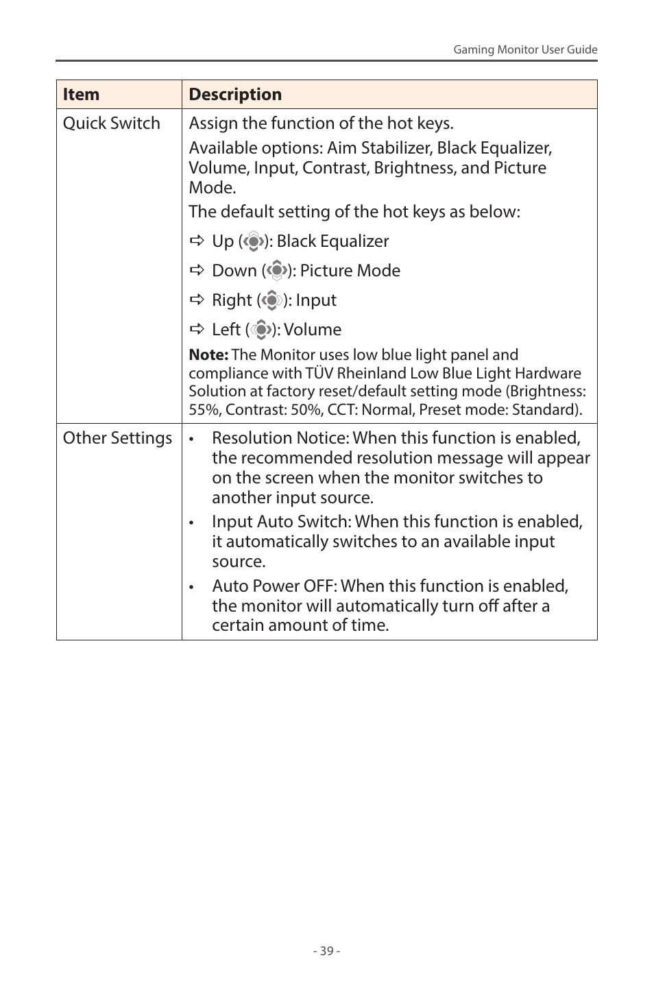 GIGABYTE M28U 28" 16:9 144 Hz 4K Gaming Monitor User Manual | Page 39 / 45