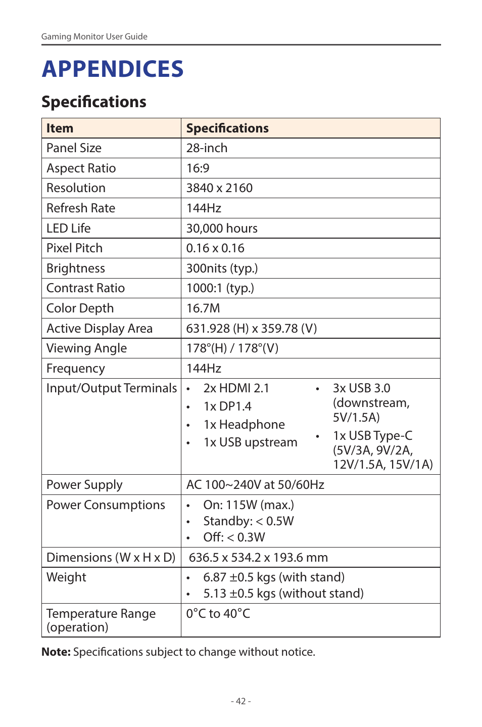 Appendices, Specifications | GIGABYTE M28U 28" 16:9 144 Hz 4K Gaming Monitor User Manual | Page 42 / 45