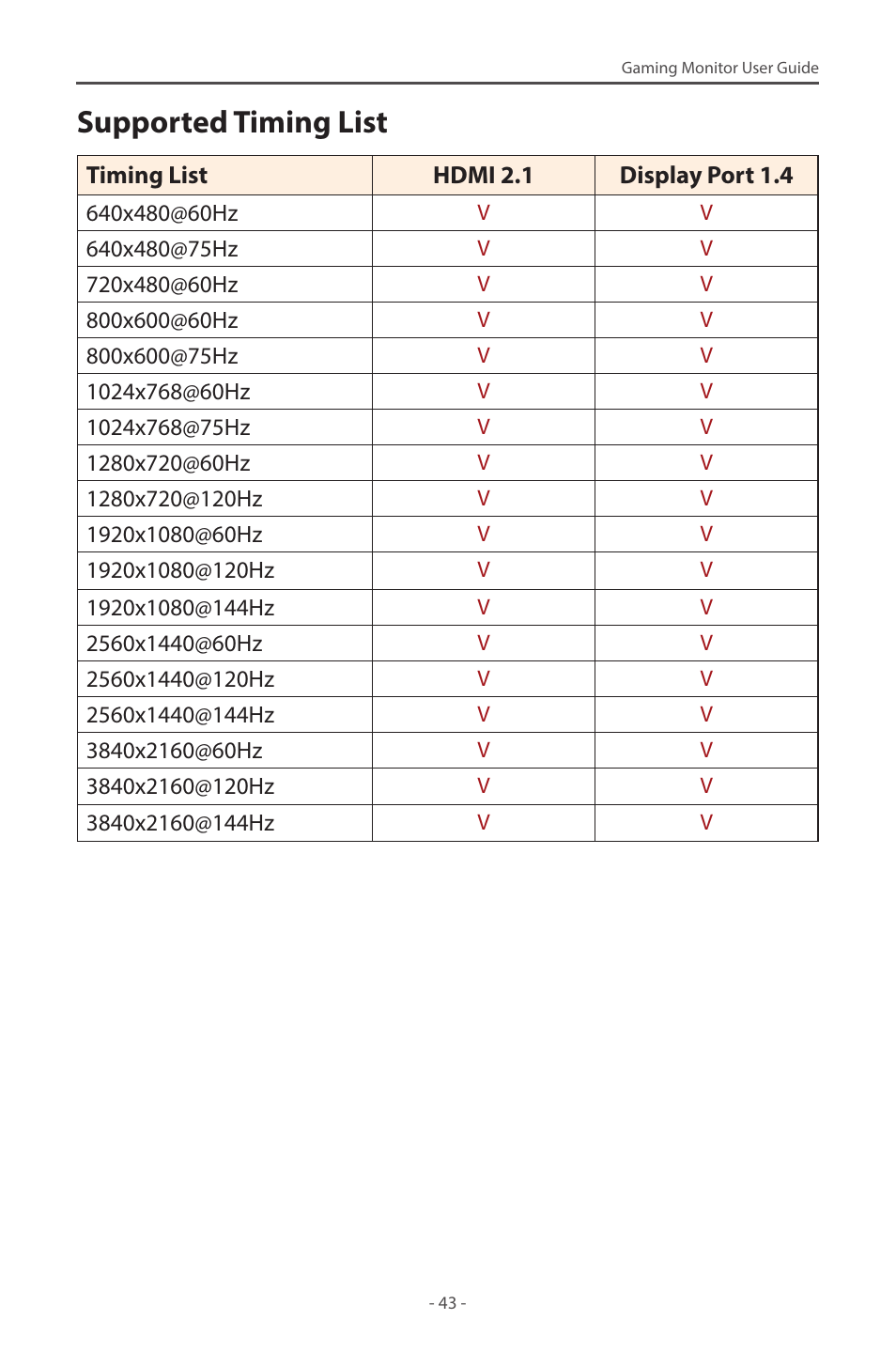 Supported timing list | GIGABYTE M28U 28" 16:9 144 Hz 4K Gaming Monitor User Manual | Page 43 / 45