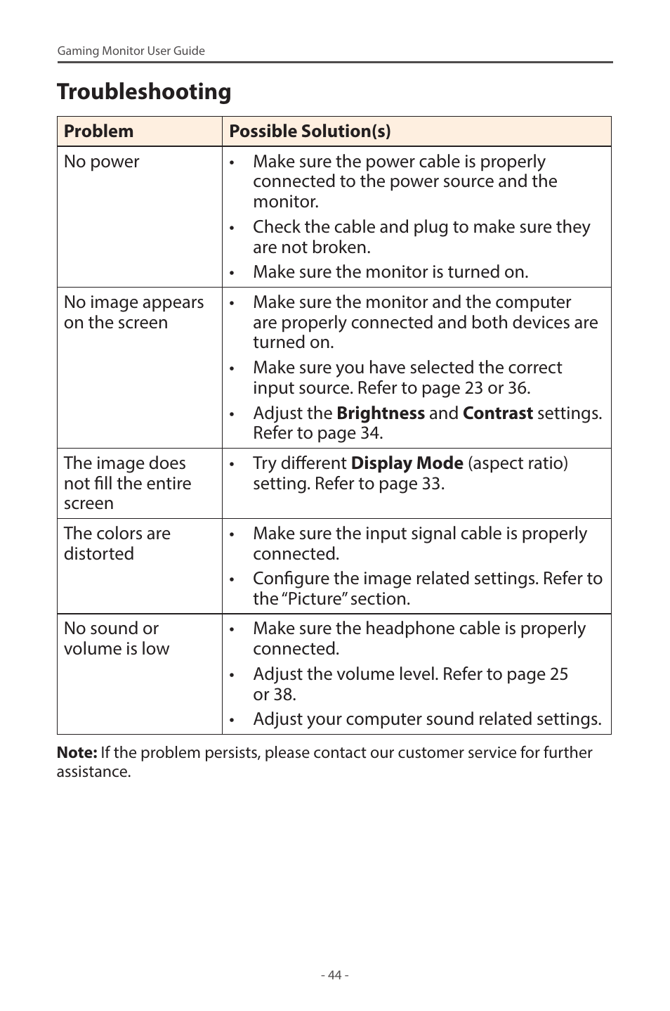 Troubleshooting | GIGABYTE M28U 28" 16:9 144 Hz 4K Gaming Monitor User Manual | Page 44 / 45