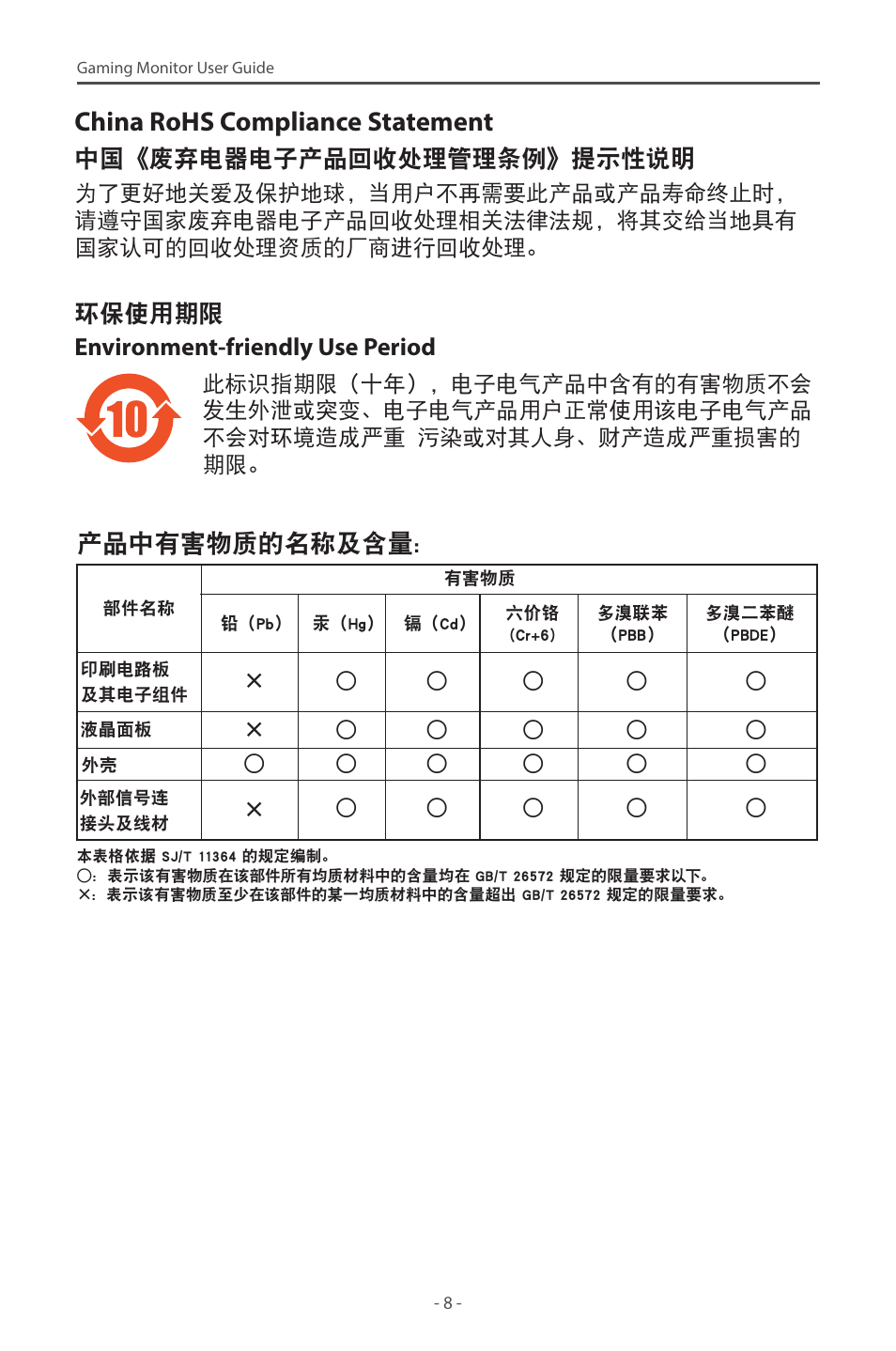 China rohs compliance statement, ಚڅঽࣽ஢ļ, 中国《废弃电器电子产品回收处理管理条例》提示性说明 | 环保使用期限 environment-friendly use period | GIGABYTE M28U 28" 16:9 144 Hz 4K Gaming Monitor User Manual | Page 8 / 45