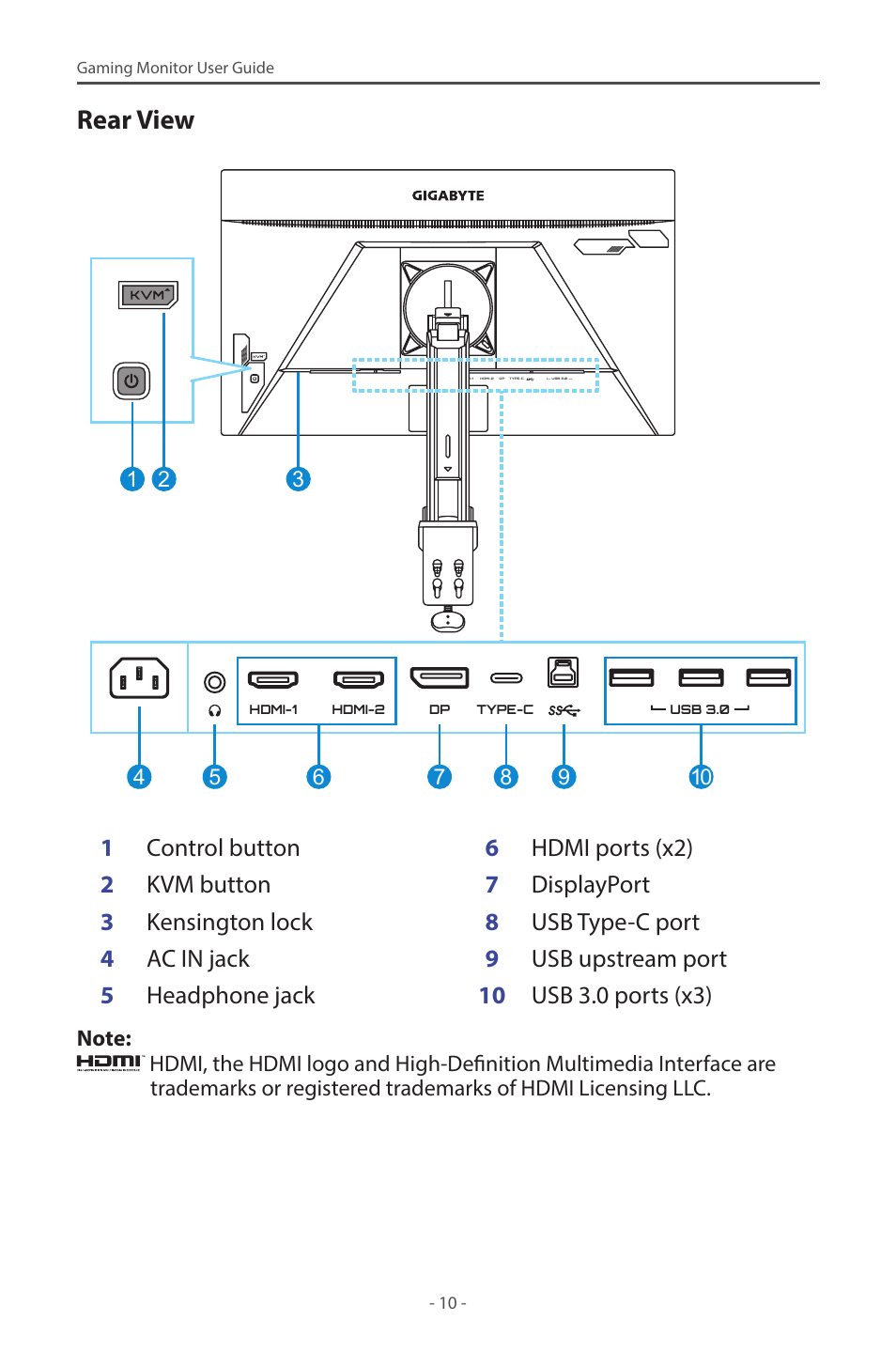 Rear view | GIGABYTE M28U AE-SA 28" 4K HDR 144 Hz Gaming Monitor User Manual | Page 10 / 53