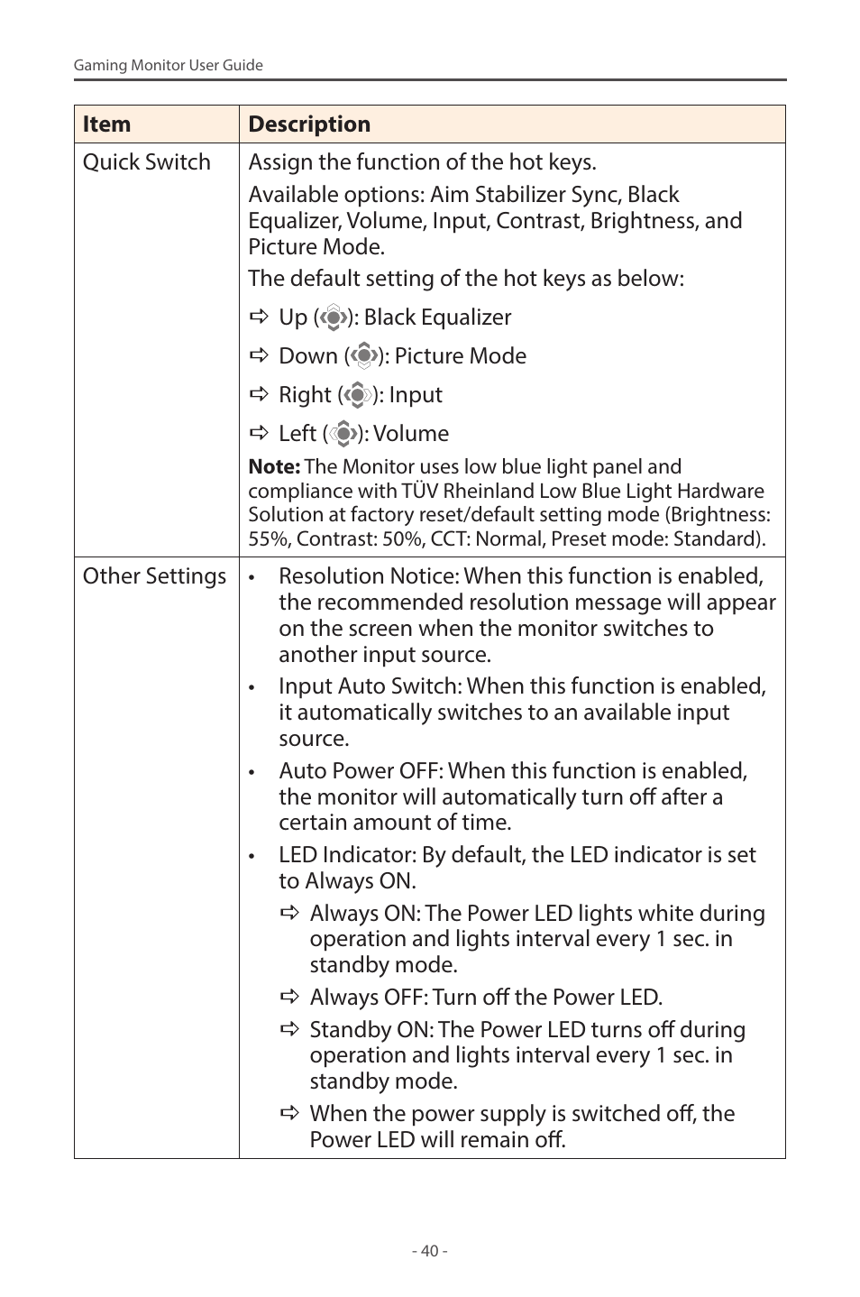 GIGABYTE M28U AE-SA 28" 4K HDR 144 Hz Gaming Monitor User Manual | Page 40 / 53