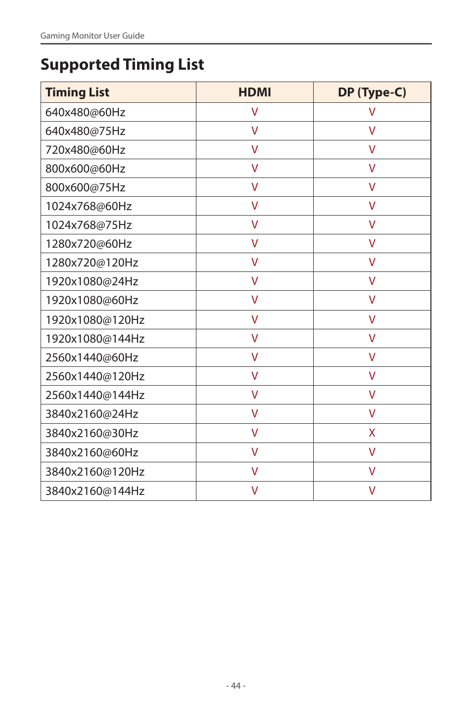 Supported timing list | GIGABYTE M28U AE-SA 28" 4K HDR 144 Hz Gaming Monitor User Manual | Page 44 / 53