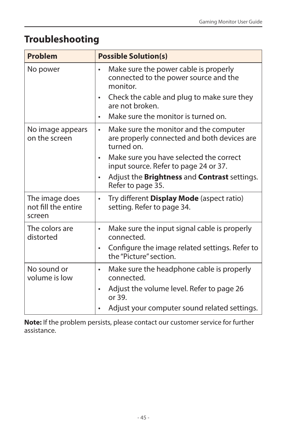 Troubleshooting | GIGABYTE M28U AE-SA 28" 4K HDR 144 Hz Gaming Monitor User Manual | Page 45 / 53
