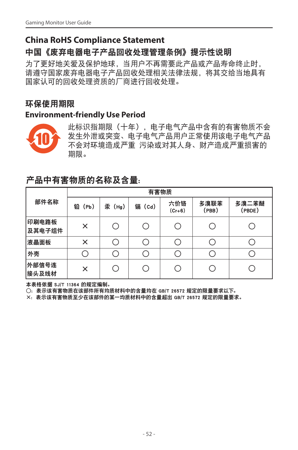 China rohs compliance statement, ಚڅঽࣽ஢ļ, 中国《废弃电器电子产品回收处理管理条例》提示性说明 | 环保使用期限 environment-friendly use period | GIGABYTE M28U AE-SA 28" 4K HDR 144 Hz Gaming Monitor User Manual | Page 52 / 53