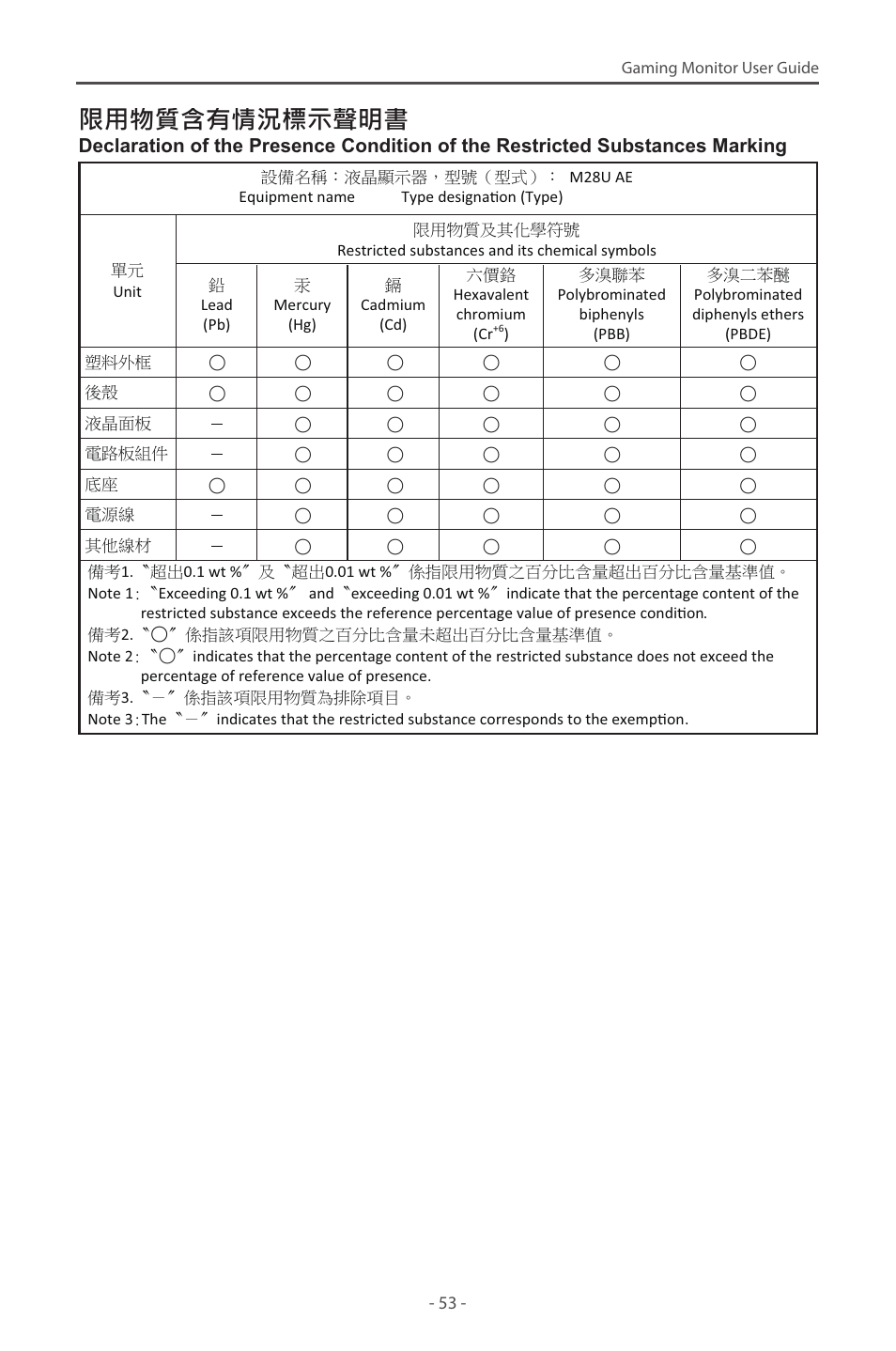 攎䏦䄧宨⋩㗇⾃㭿㣗䟸估㓌㖶 | GIGABYTE M28U AE-SA 28" 4K HDR 144 Hz Gaming Monitor User Manual | Page 53 / 53