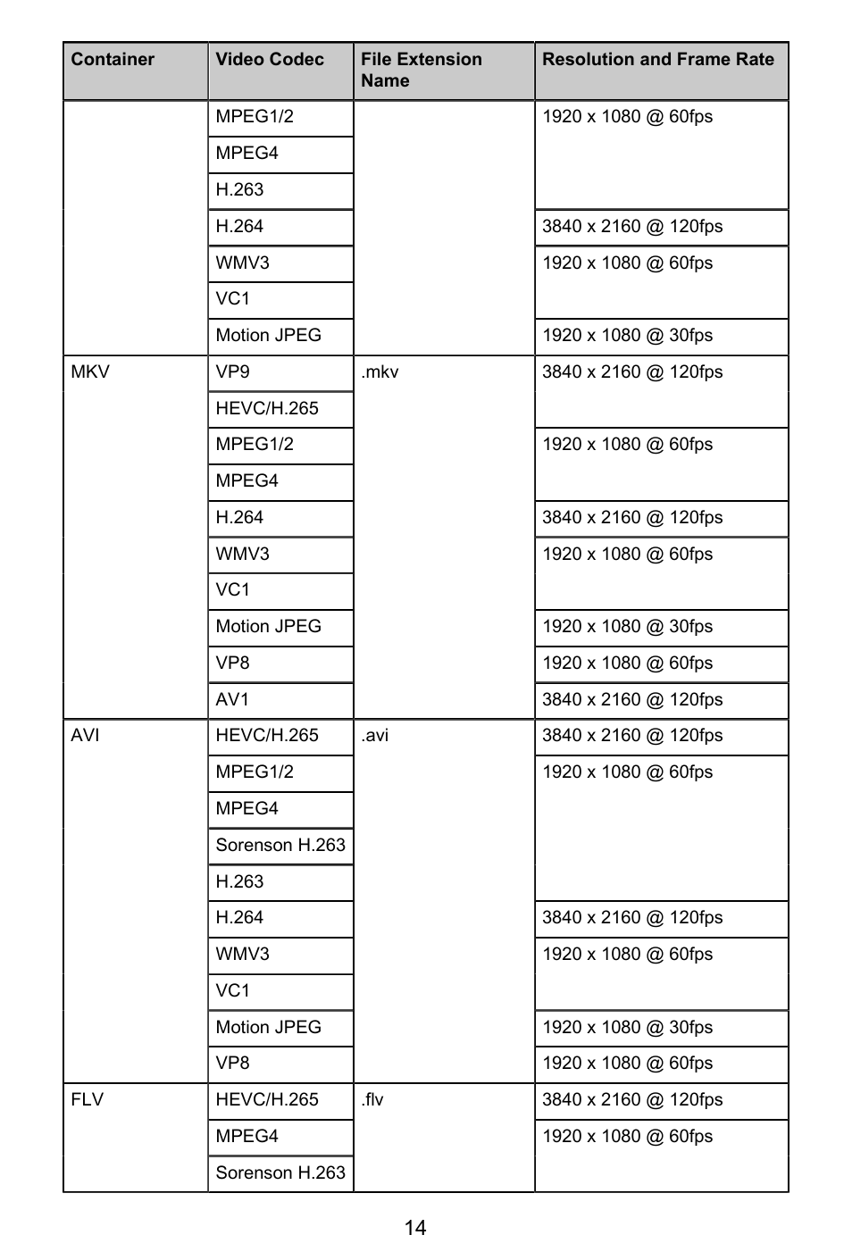 GIGABYTE S55U 54.6" 3840 x 2160 HDR 120 Hz Gaming Monitor User Manual | Page 15 / 46