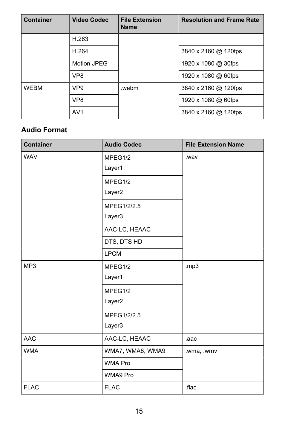 Audio format | GIGABYTE S55U 54.6" 3840 x 2160 HDR 120 Hz Gaming Monitor User Manual | Page 16 / 46