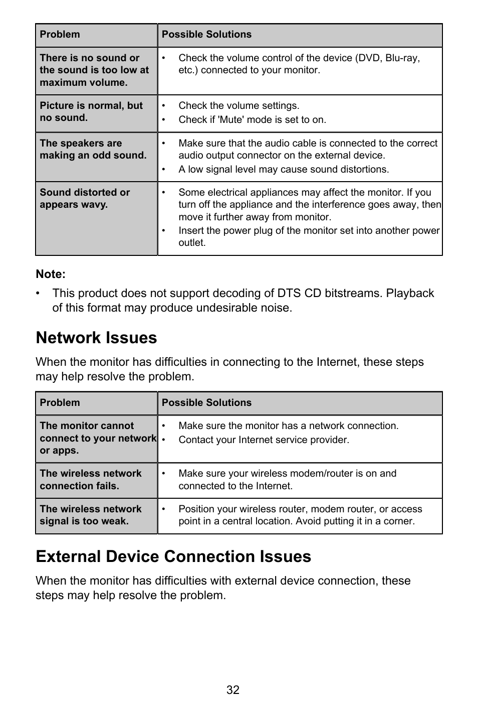 Network issues, External device connection issues, Network issues external device connection issues | GIGABYTE S55U 54.6" 3840 x 2160 HDR 120 Hz Gaming Monitor User Manual | Page 33 / 46
