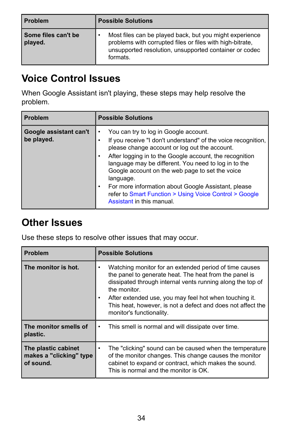 Voice control issues, Other issues, Voice control issues other issues | GIGABYTE S55U 54.6" 3840 x 2160 HDR 120 Hz Gaming Monitor User Manual | Page 35 / 46