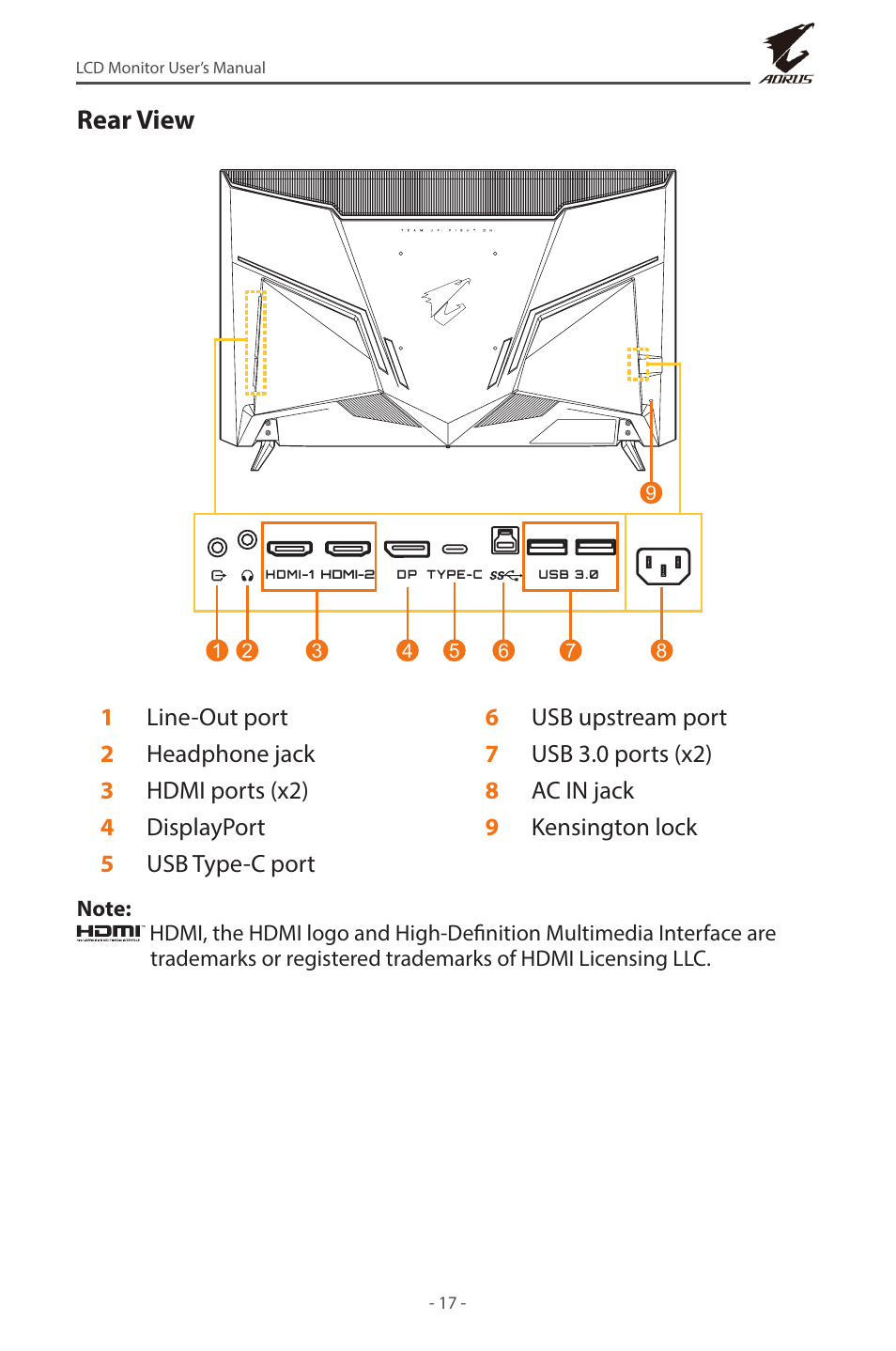 Rear view | GIGABYTE AORUS FV43U 43" 16:9 4K Quantum Dot 144 Hz HDR VA Gaming Monitor User Manual | Page 17 / 46