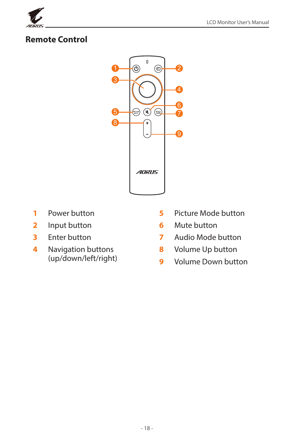 Remote control | GIGABYTE AORUS FV43U 43" 16:9 4K Quantum Dot 144 Hz HDR VA Gaming Monitor User Manual | Page 18 / 46