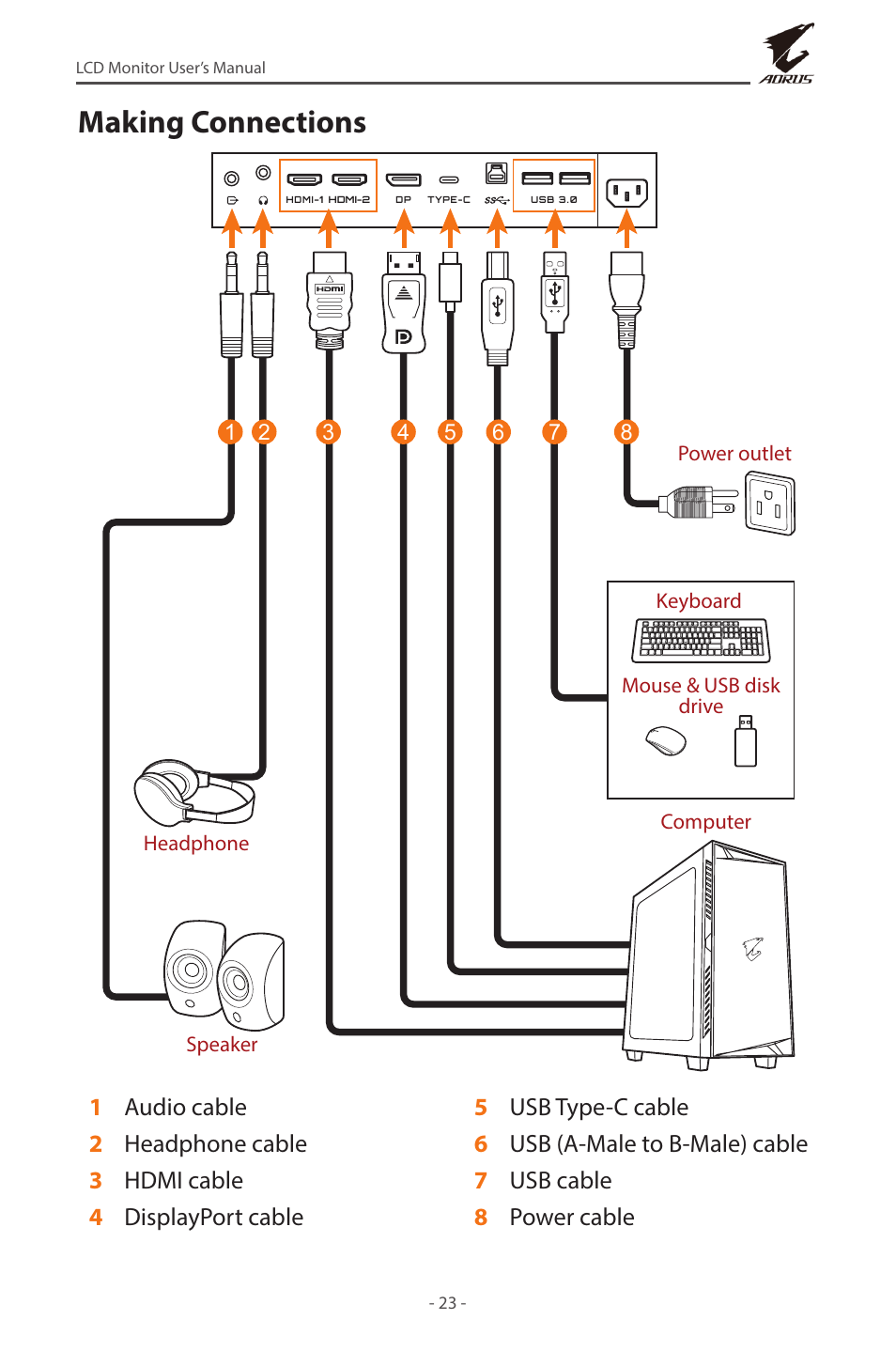 Making connections | GIGABYTE AORUS FV43U 43" 16:9 4K Quantum Dot 144 Hz HDR VA Gaming Monitor User Manual | Page 23 / 46