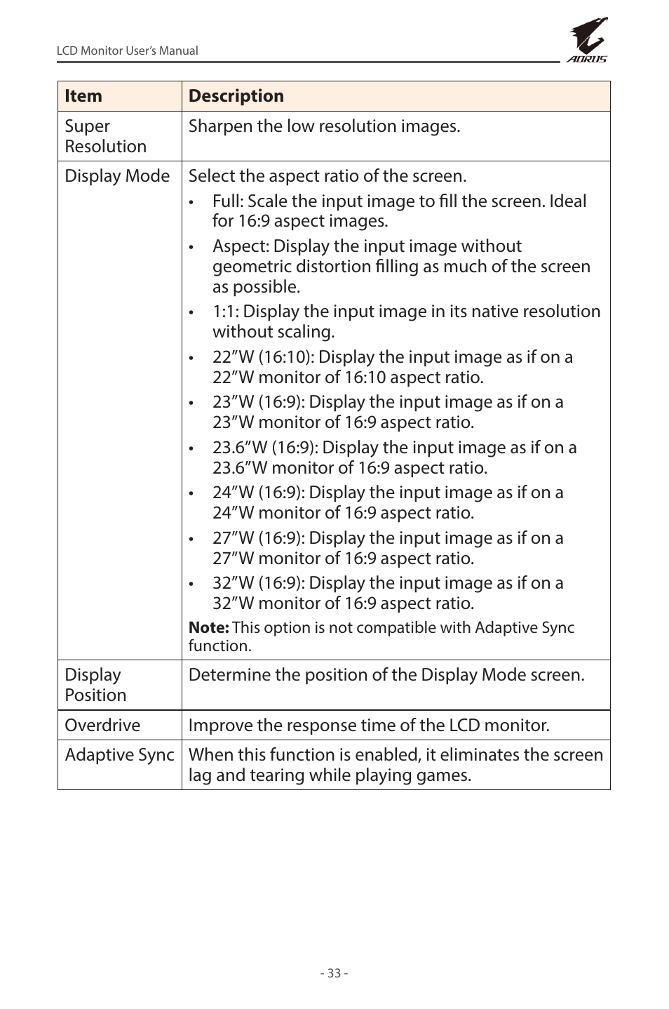 GIGABYTE AORUS FV43U 43" 16:9 4K Quantum Dot 144 Hz HDR VA Gaming Monitor User Manual | Page 33 / 46