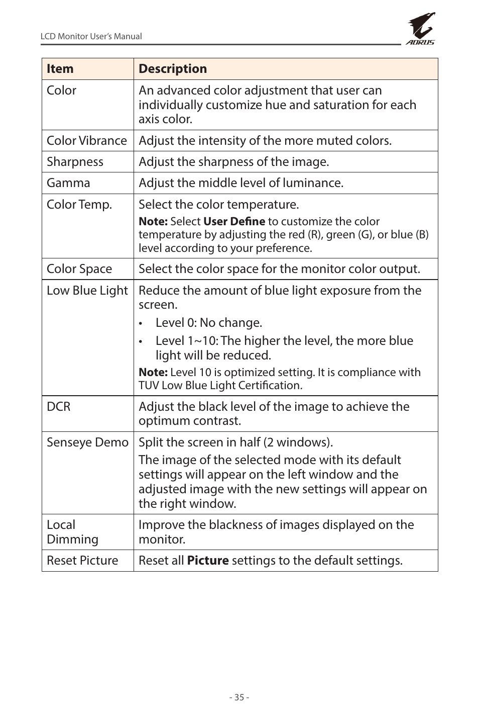 GIGABYTE AORUS FV43U 43" 16:9 4K Quantum Dot 144 Hz HDR VA Gaming Monitor User Manual | Page 35 / 46