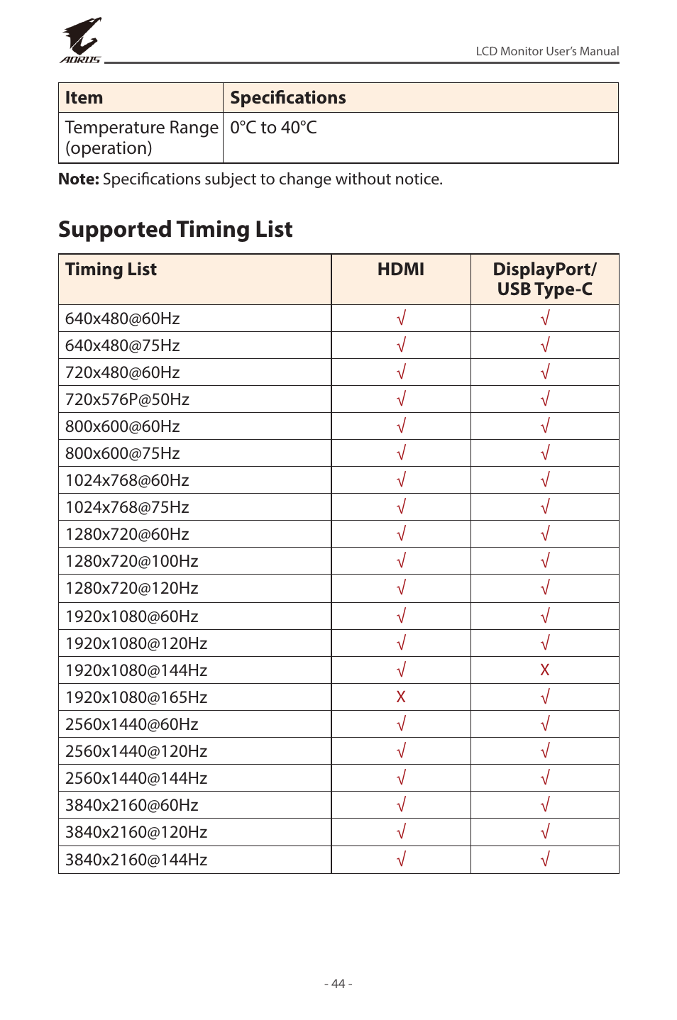 Supported timing list | GIGABYTE AORUS FV43U 43" 16:9 4K Quantum Dot 144 Hz HDR VA Gaming Monitor User Manual | Page 44 / 46