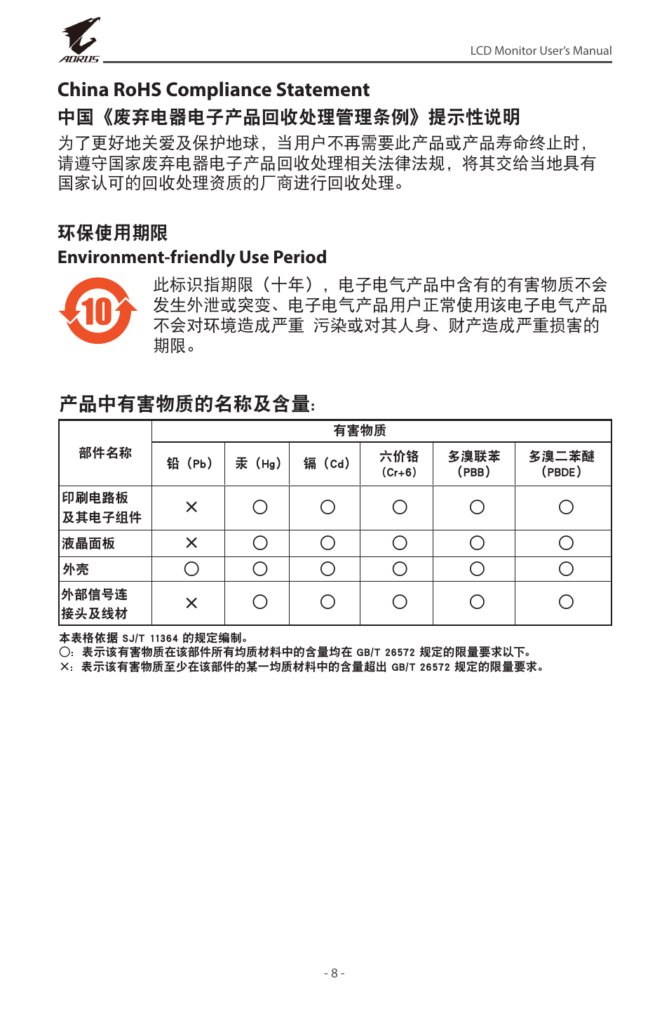 China rohs compliance statement, ಚڅঽࣽ஢ļ, 中国《废弃电器电子产品回收处理管理条例》提示性说明 | 环保使用期限 environment-friendly use period | GIGABYTE AORUS FV43U 43" 16:9 4K Quantum Dot 144 Hz HDR VA Gaming Monitor User Manual | Page 8 / 46
