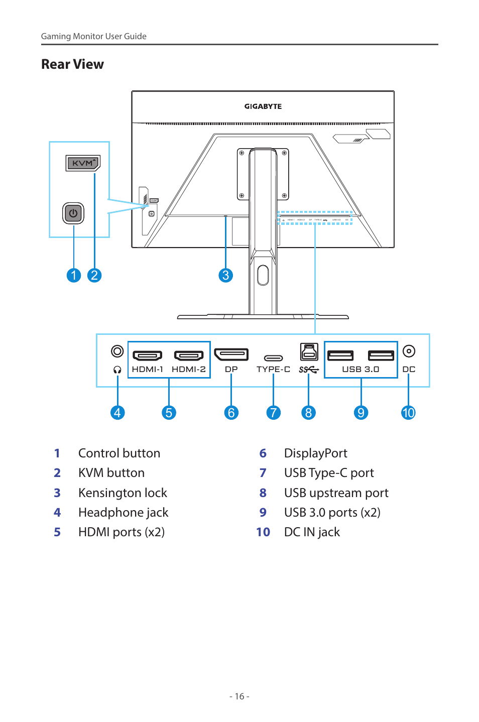 Rear view | GIGABYTE M27Q 27" KVM FreeSync 170 Hz QHD HDR IPS Gaming Monitor User Manual | Page 16 / 46