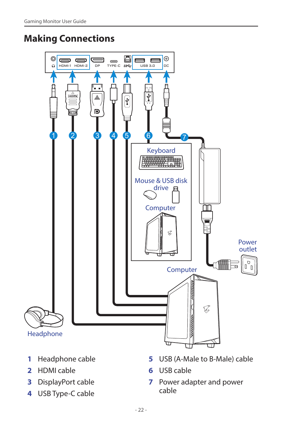 Making connections | GIGABYTE M27Q 27" KVM FreeSync 170 Hz QHD HDR IPS Gaming Monitor User Manual | Page 22 / 46