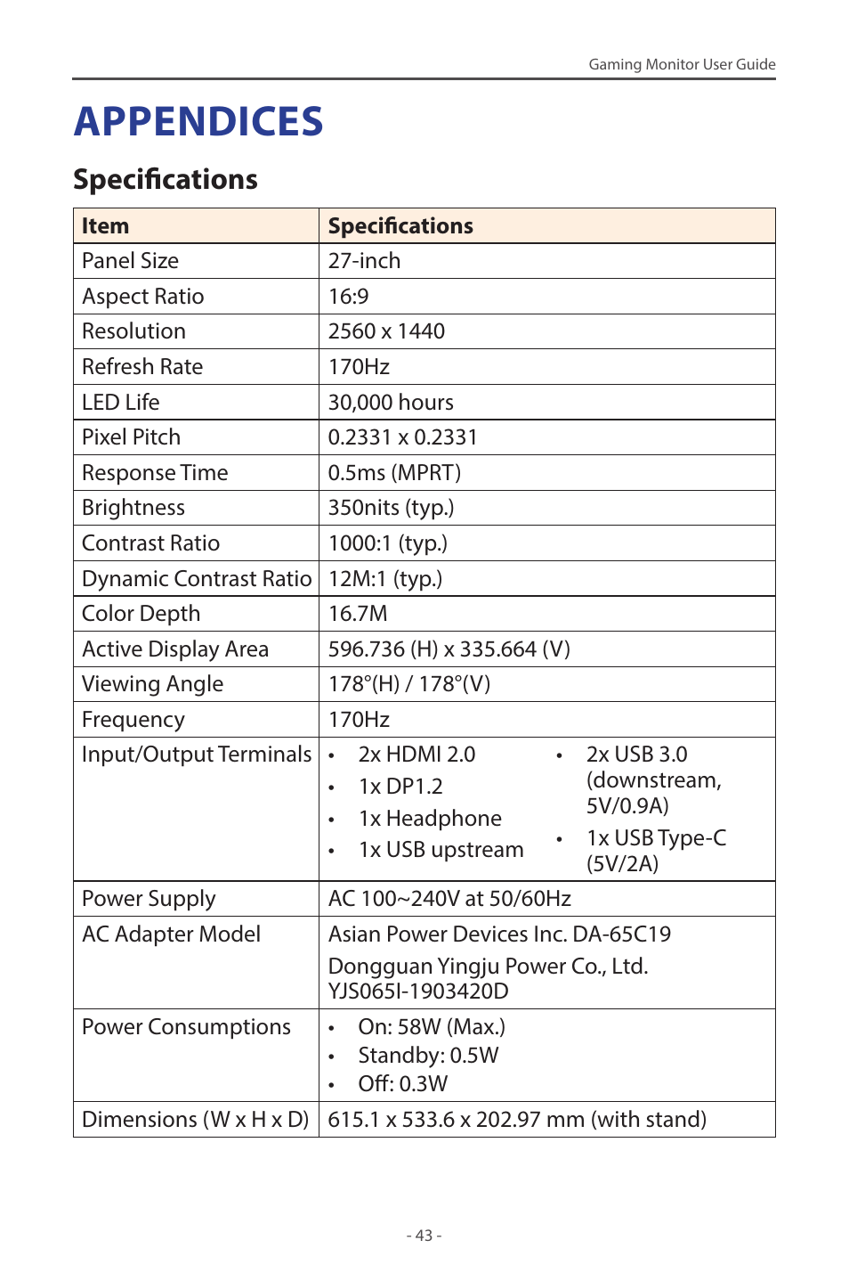 Appendices, Specifications | GIGABYTE M27Q 27" KVM FreeSync 170 Hz QHD HDR IPS Gaming Monitor User Manual | Page 43 / 46