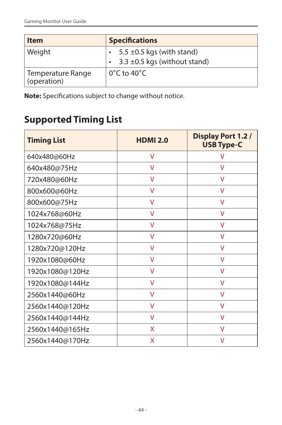 Supported timing list | GIGABYTE M27Q 27" KVM FreeSync 170 Hz QHD HDR IPS Gaming Monitor User Manual | Page 44 / 46