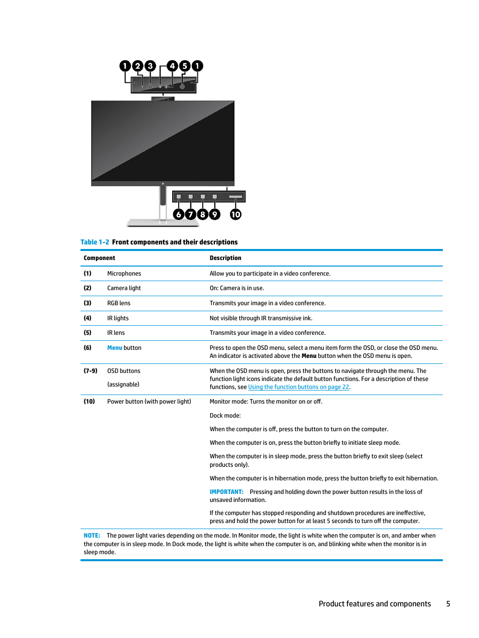 Product features and components 5 | HP E27d G4 27" 16:9 Advanced Docking IPS Monitor User Manual | Page 13 / 52