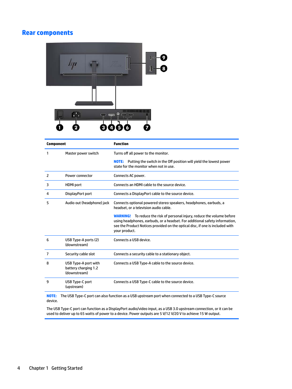 Rear components, 4chapter 1 getting started | HP Z38c 37.5" 21:9 Curved IPS Monitor (Smart Buy) User Manual | Page 10 / 30