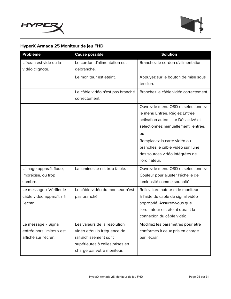 Hyperx armada 25 moniteur de jeu fhd | HyperX Armada 25 24.5" 240 Hz Gaming Monitor User Manual | Page 119 / 499