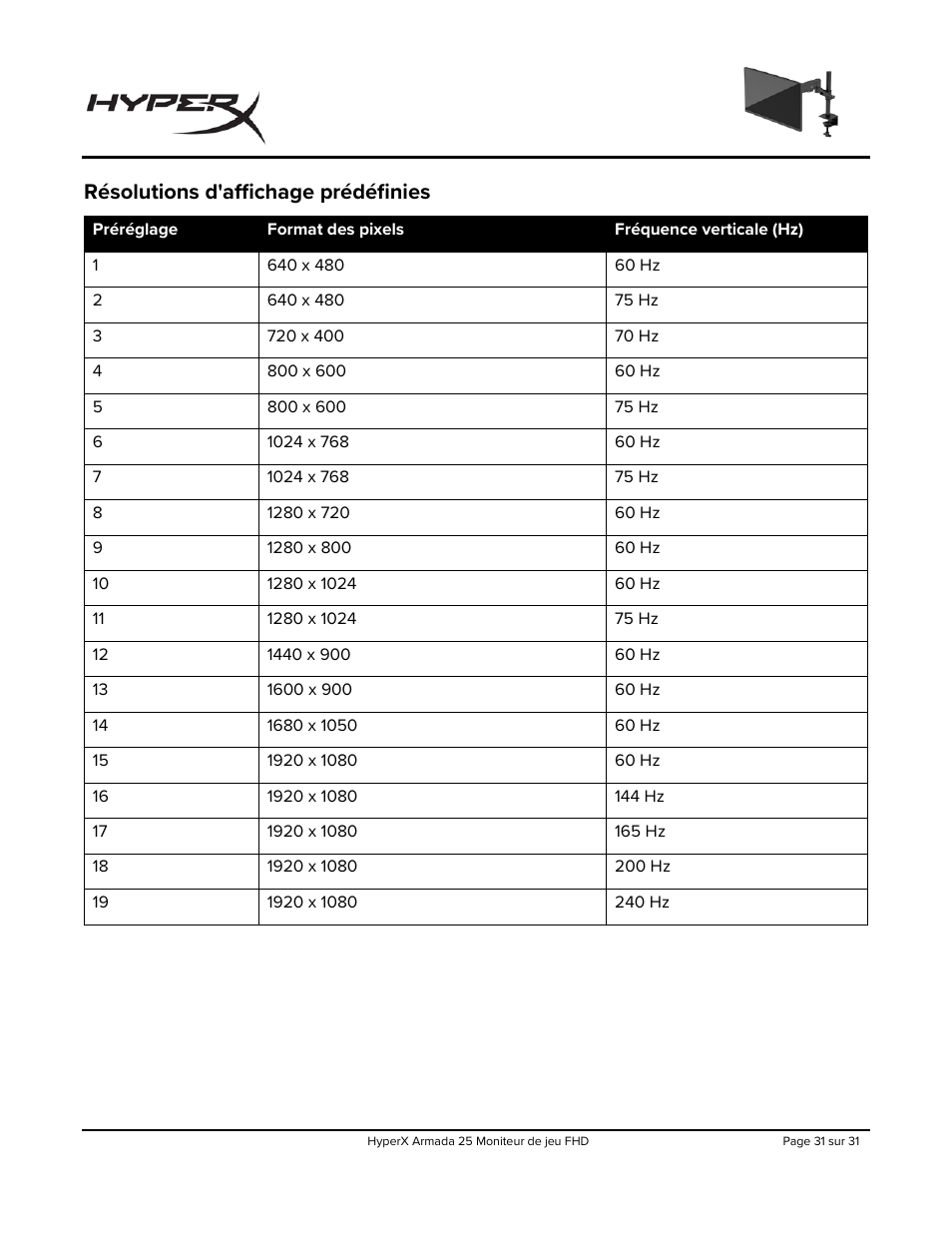 Résolutions d'affichage prédéfinies | HyperX Armada 25 24.5