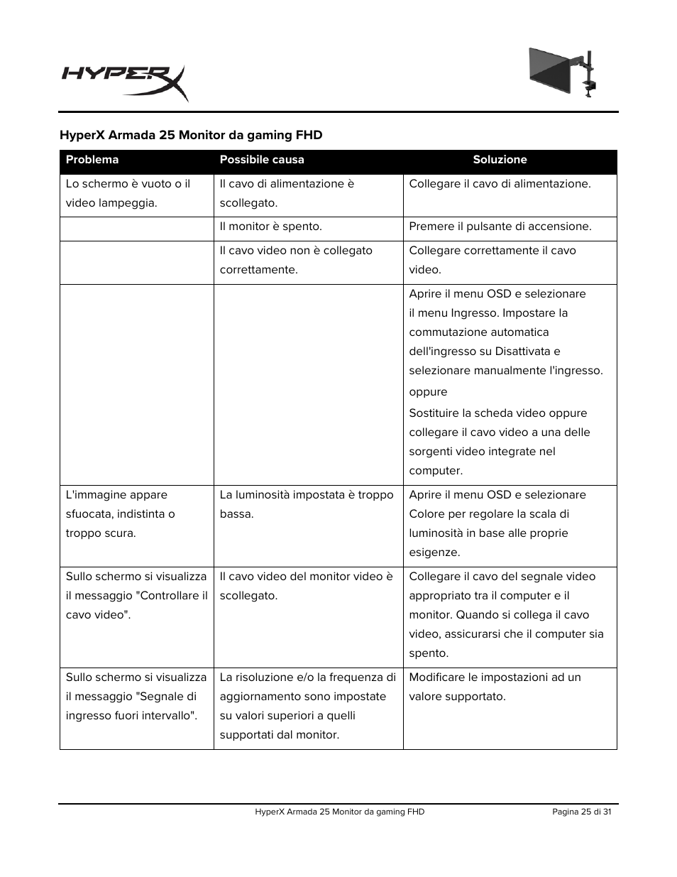 Hyperx armada 25 monitor da gaming fhd | HyperX Armada 25 24.5" 240 Hz Gaming Monitor User Manual | Page 150 / 499