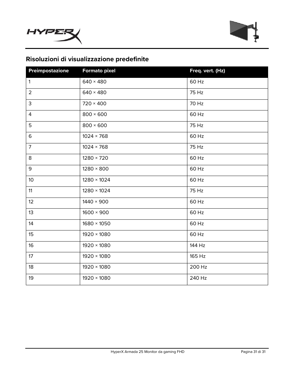 Risoluzioni di visualizzazione predefinite | HyperX Armada 25 24.5" 240 Hz Gaming Monitor User Manual | Page 156 / 499