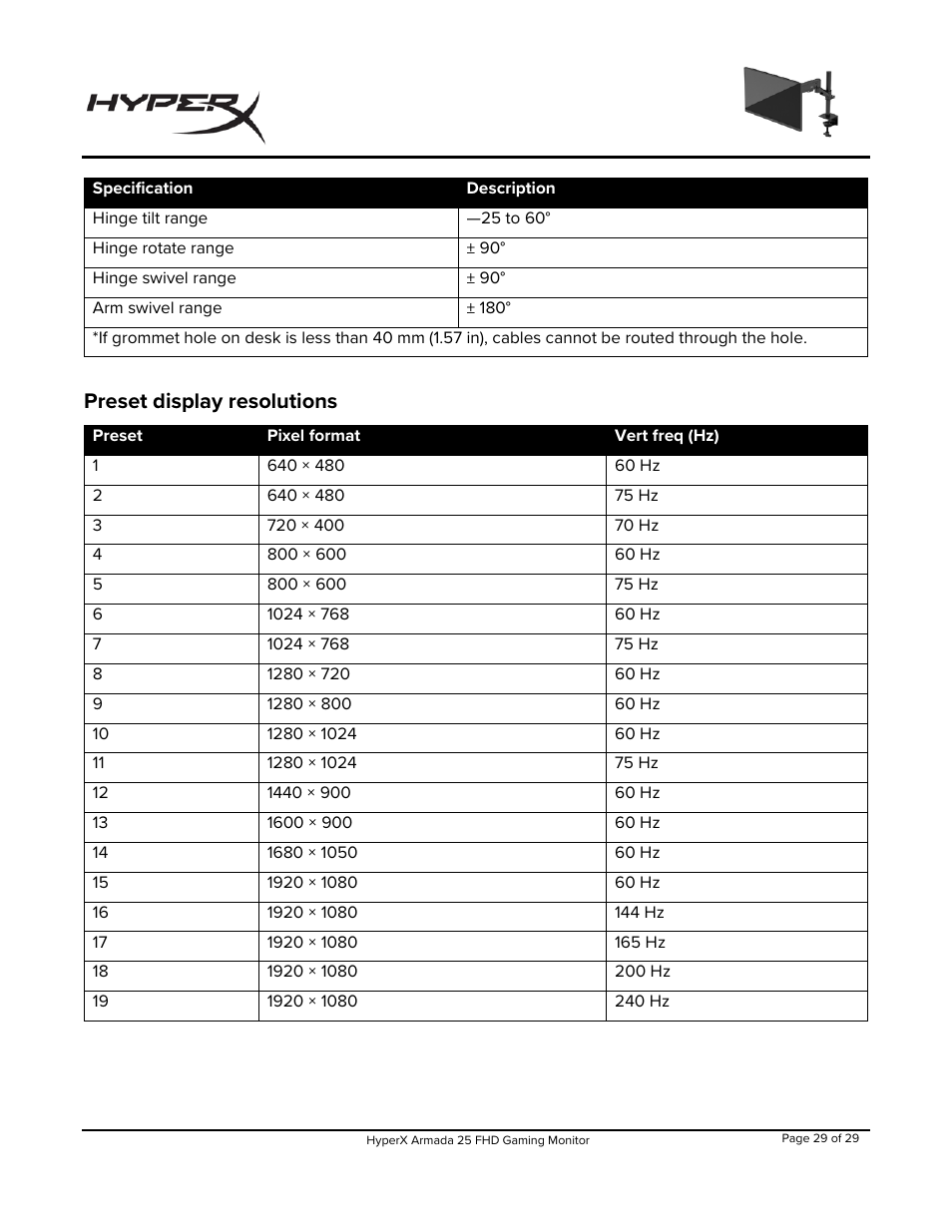 Preset display resolutions | HyperX Armada 25 24.5" 240 Hz Gaming Monitor User Manual | Page 30 / 499